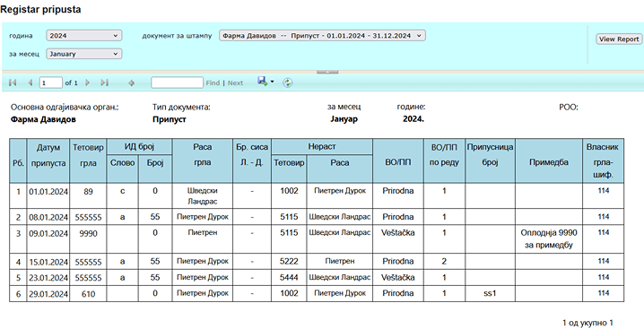 softver za poljoprivrednike - izveštaj pripusta